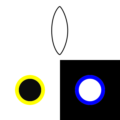 Effects of light through convex lens