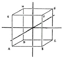 cube on three-dimensional cross