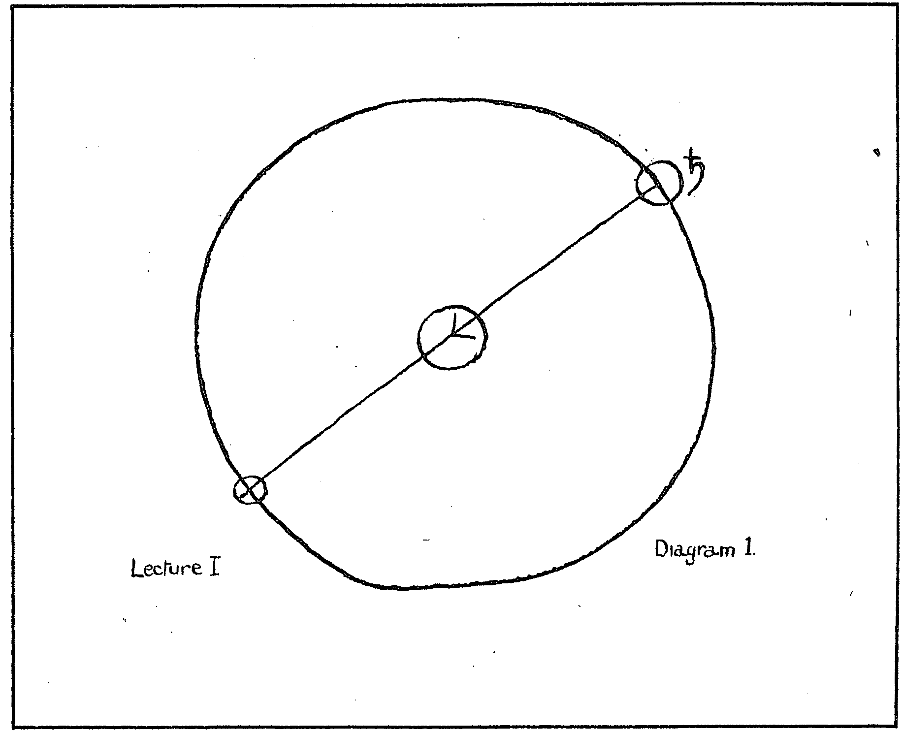 Diagram I